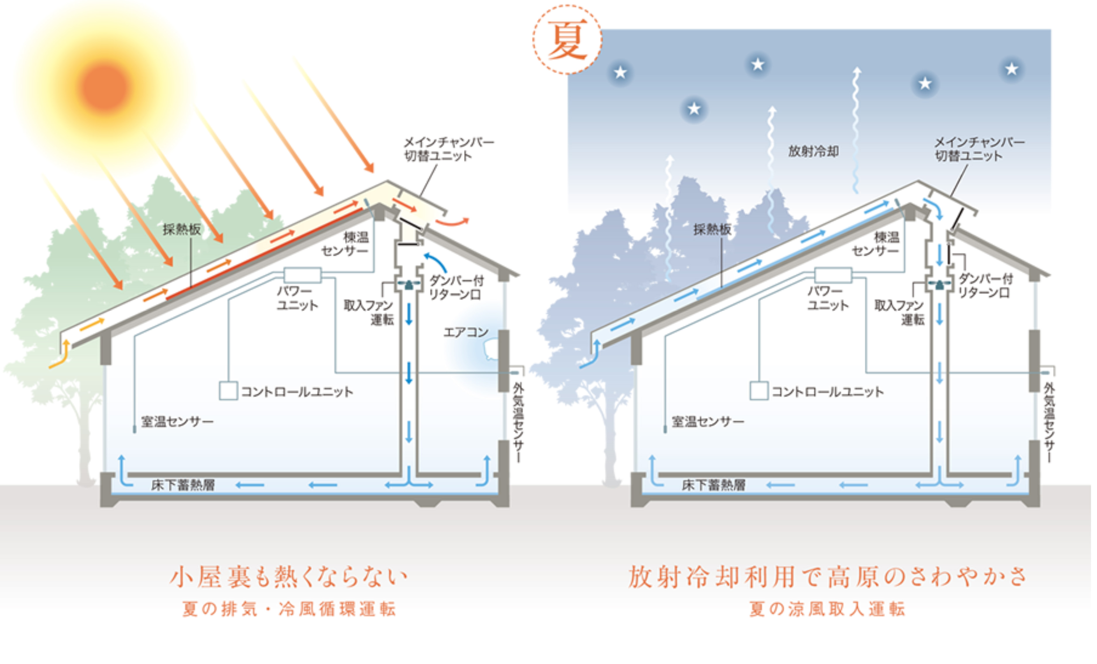 パッシブソーラー工法